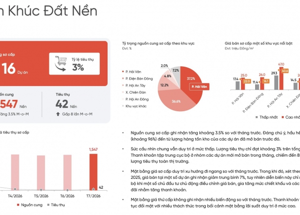 phân khúc đất nền